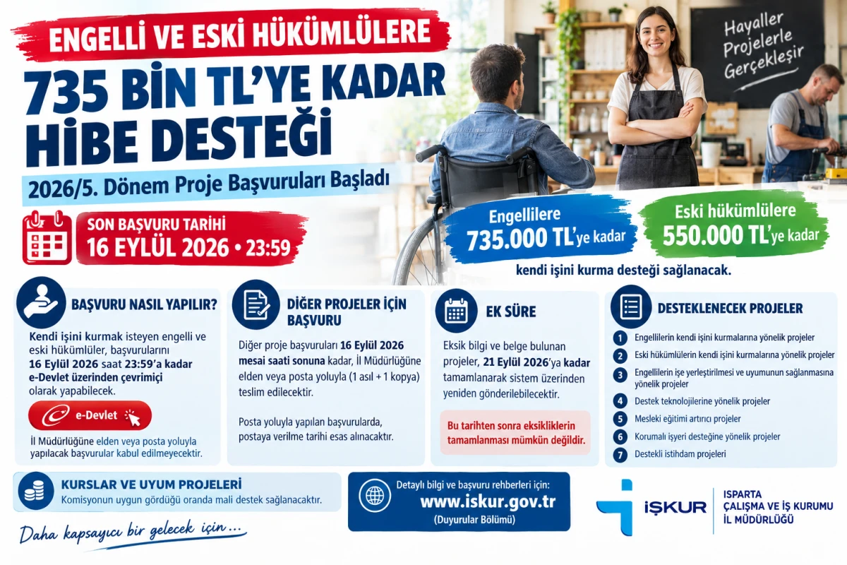ENGELLİ VE ESKİ H&Uuml;K&Uuml;ML&Uuml;LERE 735 BİN TL&rsquo;YE KADAR HİBE DESTEĞİ
