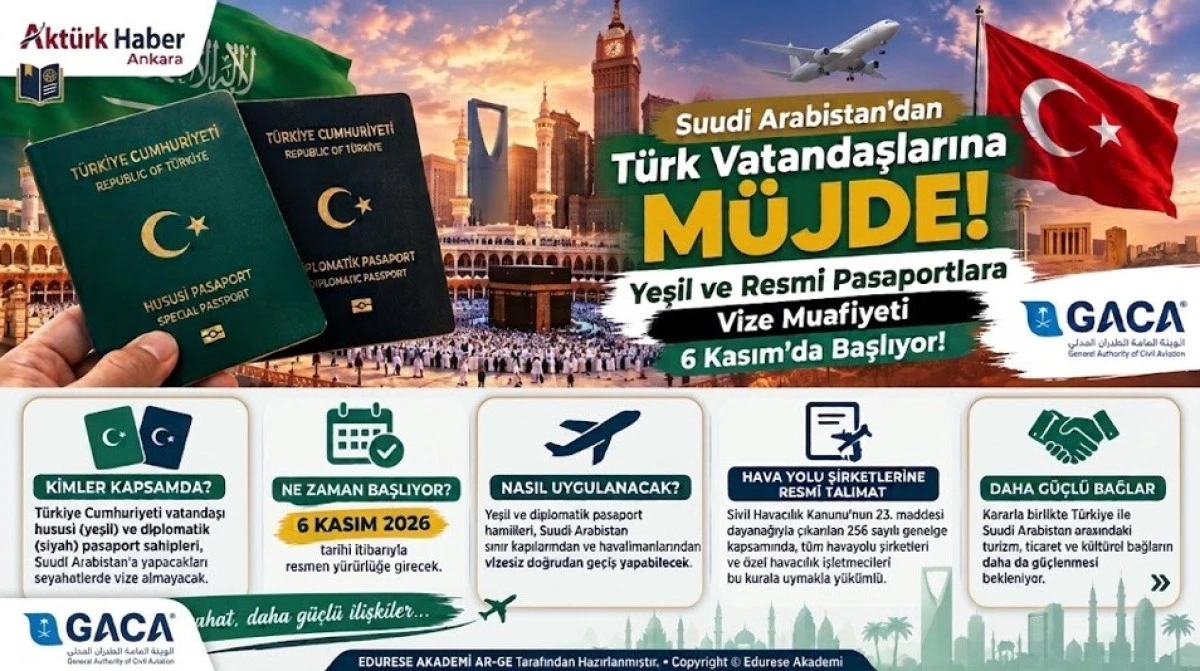 PASAPORTLARDA B&Uuml;Y&Uuml;K KOLAYLIK: YEŞİL VE RESMİ PASAPORTA SUUDİ ARABİSTAN KAPILARI 6 KASIM'DA A&Ccedil;ILIYOR!
